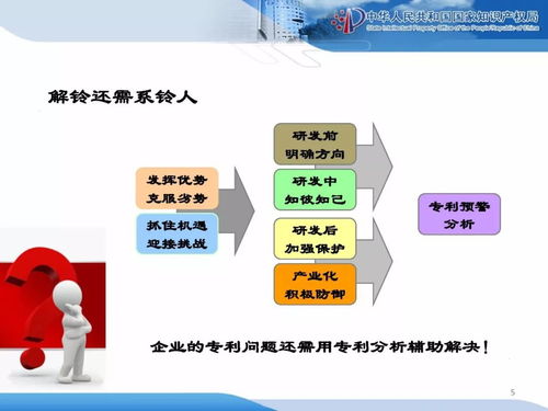 企業知識產權戰略規劃與管理培訓精品課件分享（一）