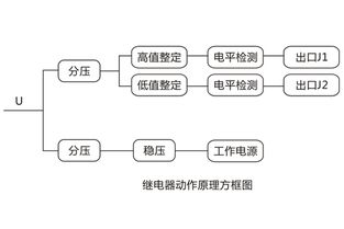 JY-ZA直流高低值電壓繼電器說(shuō)明書(shū)及產(chǎn)品圖片——上海上繼科技技術(shù)轉(zhuǎn)讓專題